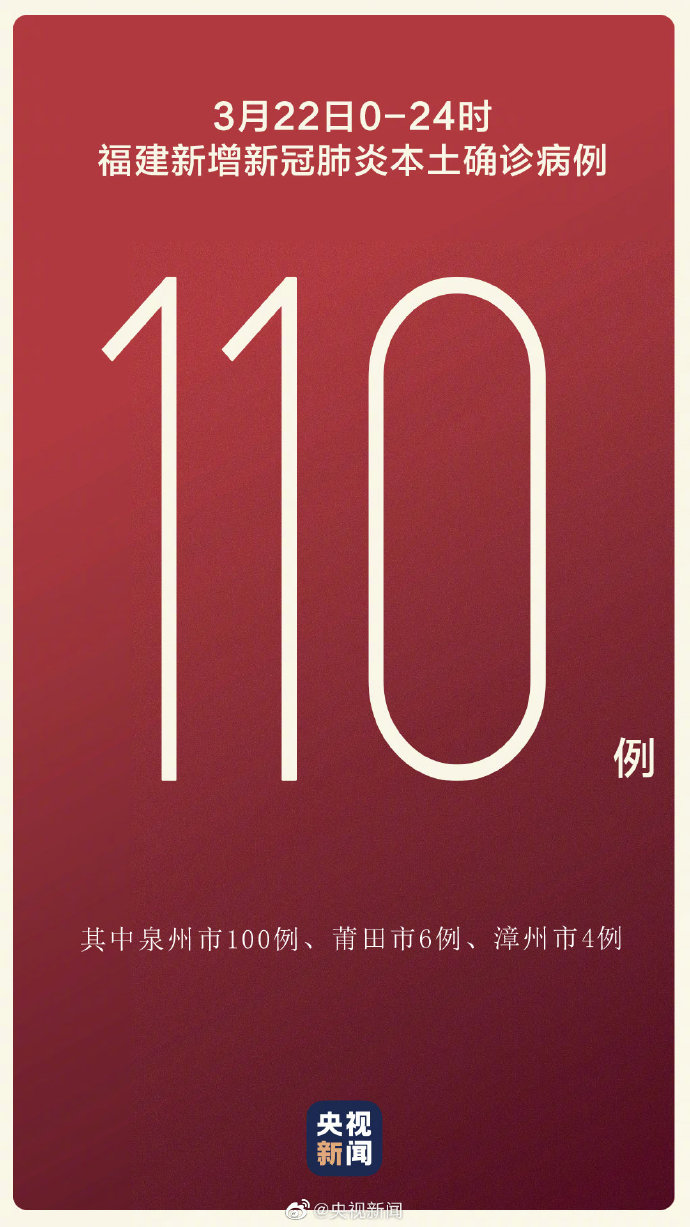 【福建新增本土确诊20例/福建新增本土15例】-第1张图片