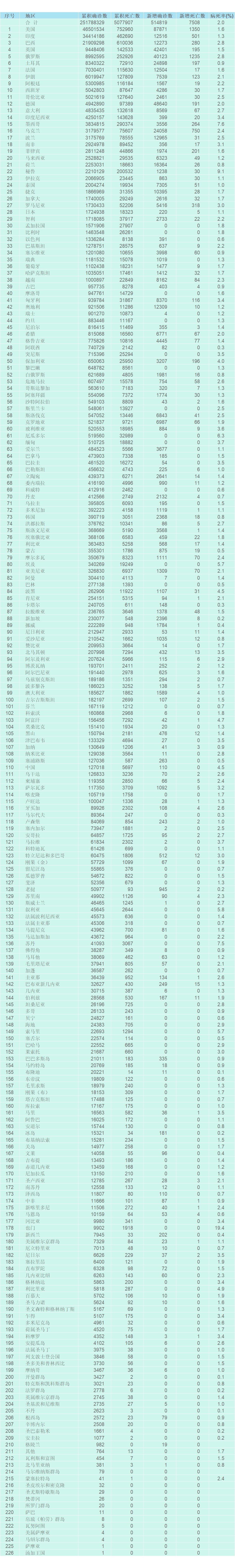 全国新增本土16例〃全国新增17例本土10例-第1张图片