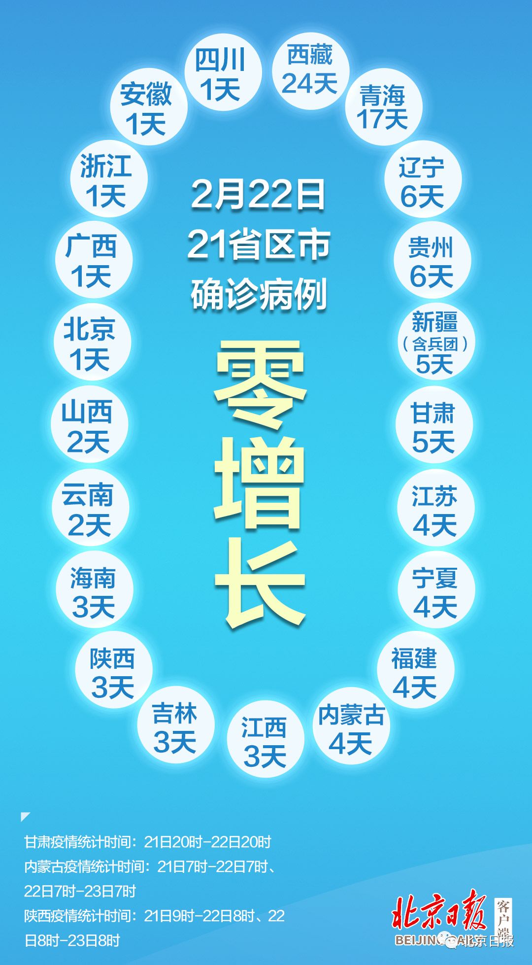 31省新增16例确诊新疆13例〃31省份新增确诊22例新疆疫情-第3张图片