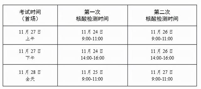 大连:17人核酸检测结果异常〃大连核酸检测暂停是怎么回事-第2张图片
