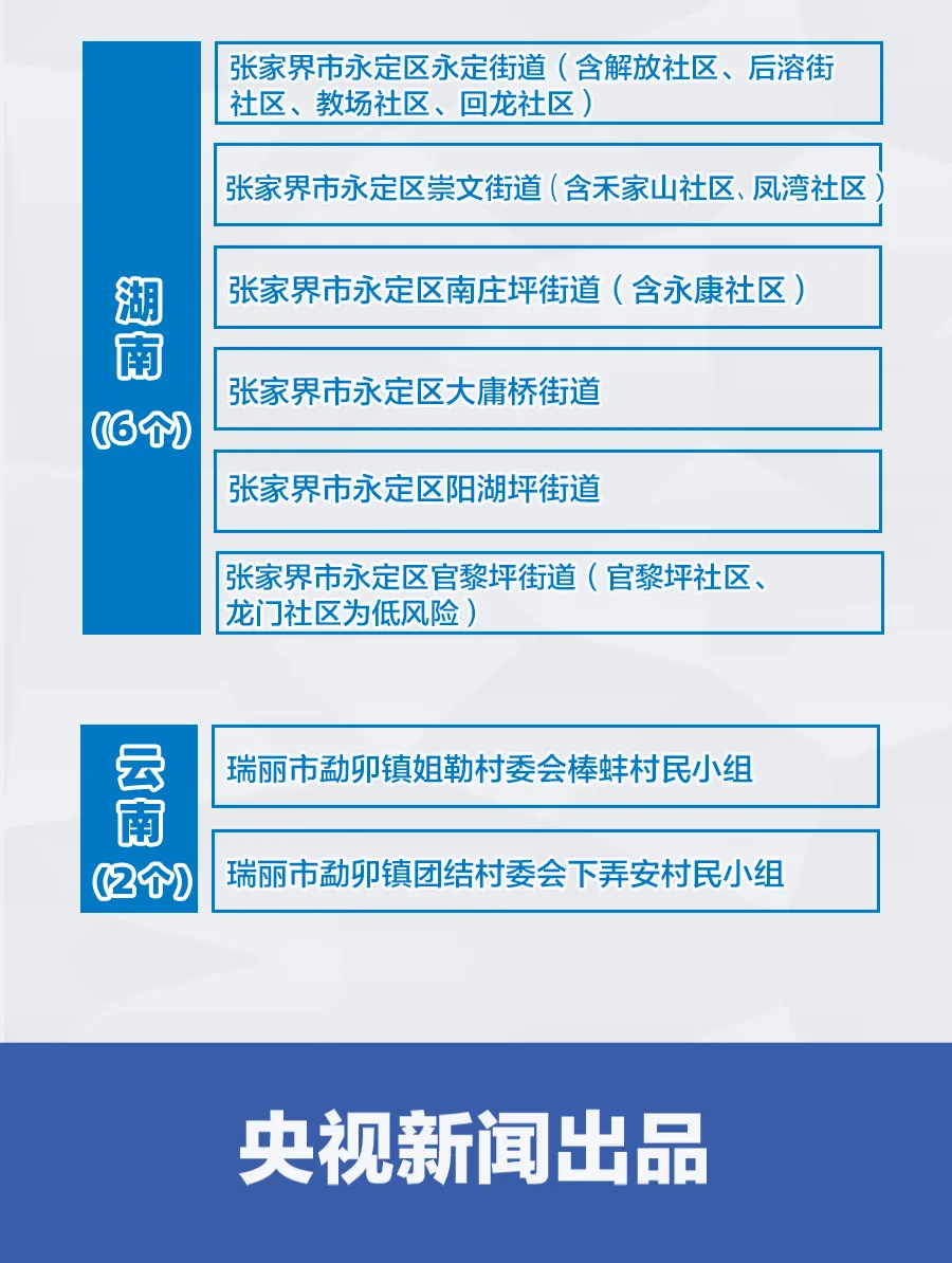 北京共有中风险地区3个.北京有几个中风险地区和高风险地区-第1张图片