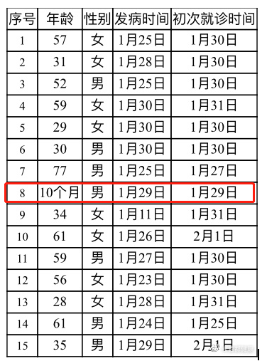 贵州新增1例本土确诊病例-贵州新增1例本土确诊病例是哪里的-第1张图片
