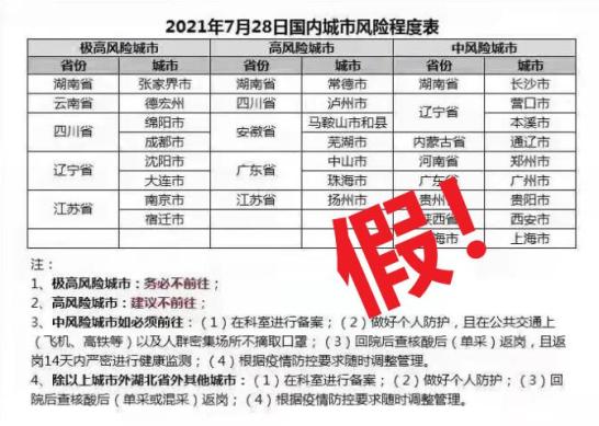 “北京疾控确认近来未发现感染者	” 北京不公布确诊病例活动轨迹？-第1张图片