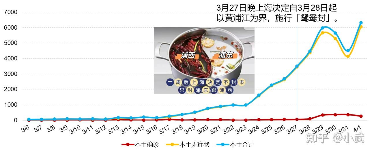 “上海新增本土确诊病例1例” 上海新增本土确诊病例1例？-第3张图片