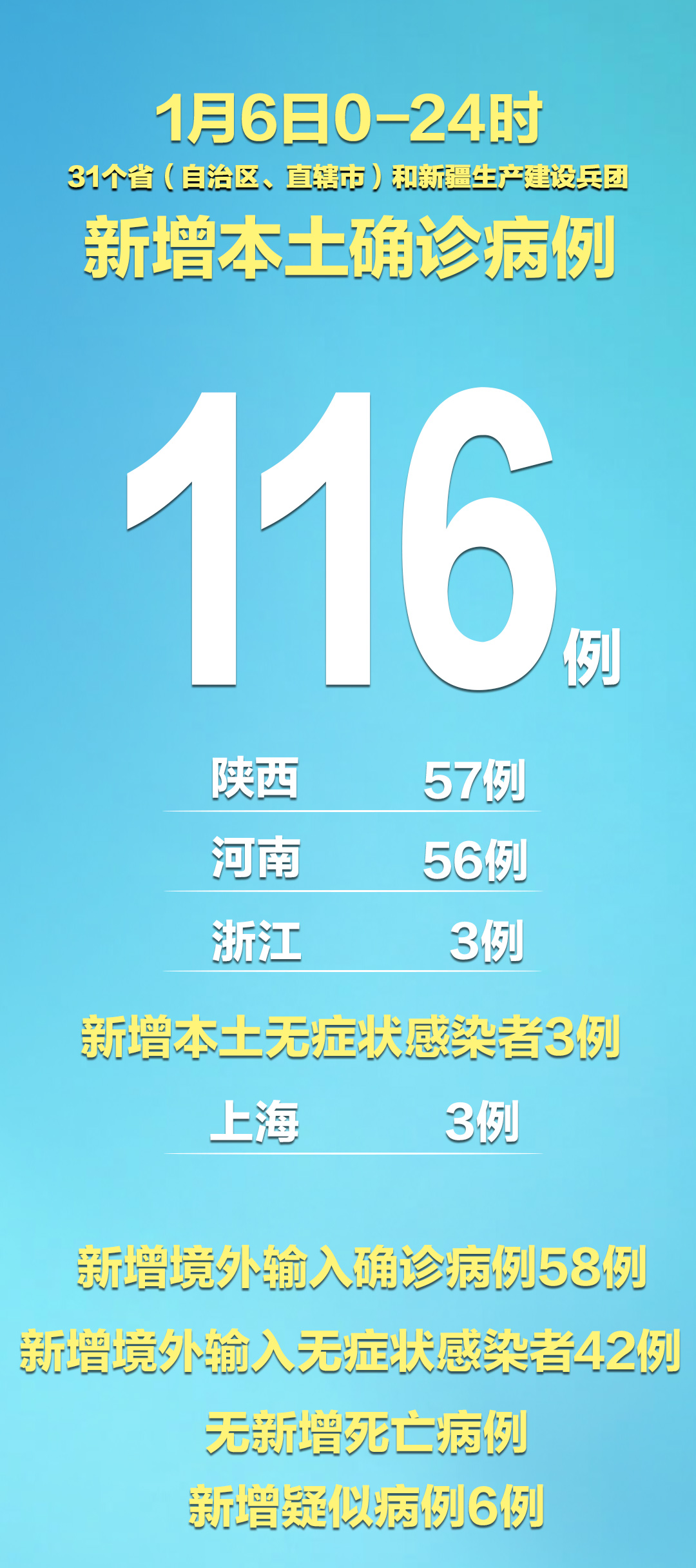 河南新增本土确诊4例.河南新增本土病例1个轨迹-第1张图片
