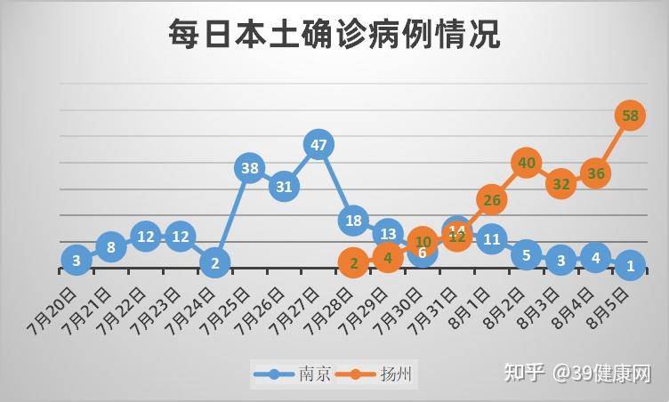 31省份新增本土36例〃31省份新增本土病例61例症状-第1张图片