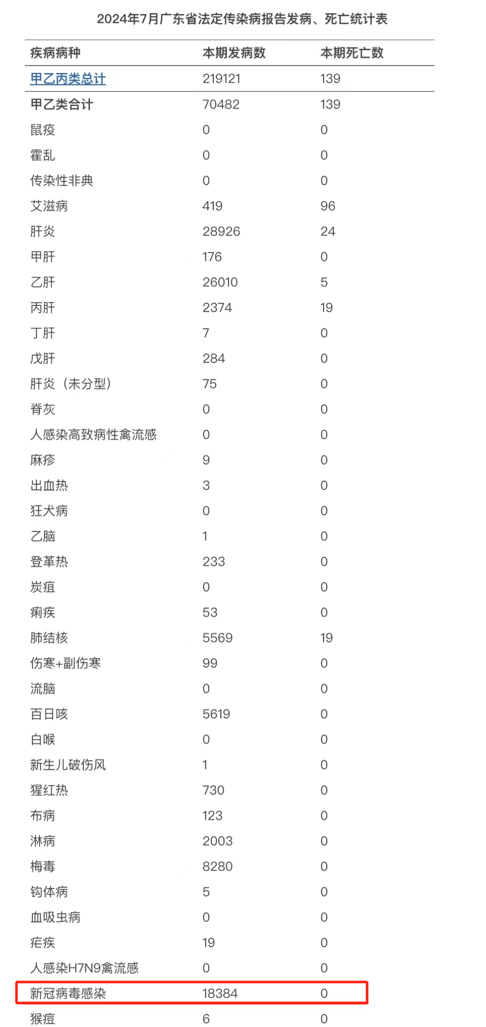 美国真实感染人数︰(美国感染者人数)-第2张图片