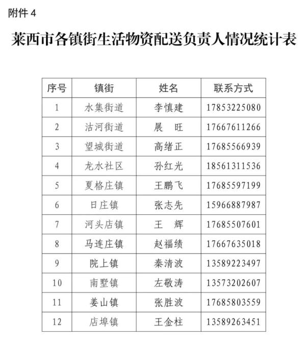 莱西疫情最新消息今天︰(莱西疫情防控最新政策)-第2张图片