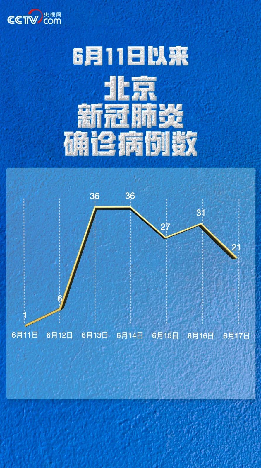 “辽宁发现24例阳性	” 辽宁14例？-第1张图片