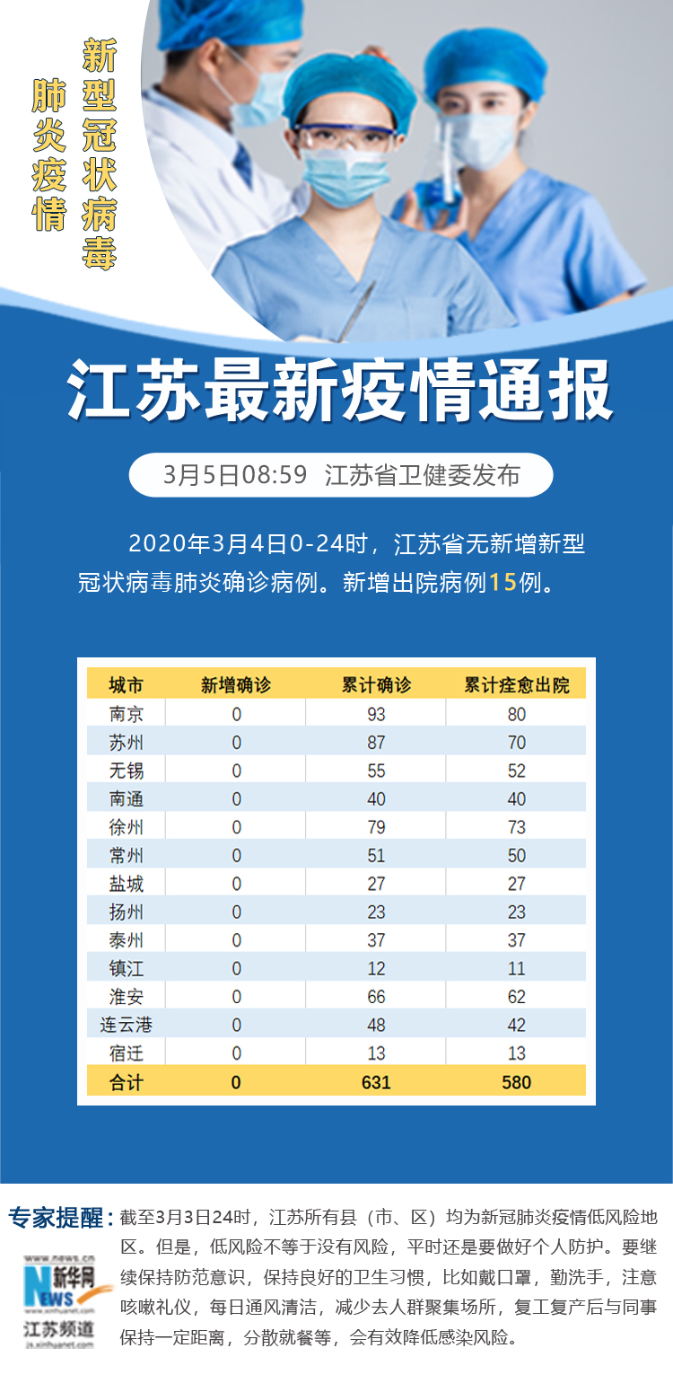 “上海新增本土确诊6例	、无症状55例	” 上海新增5例确诊病例？-第1张图片