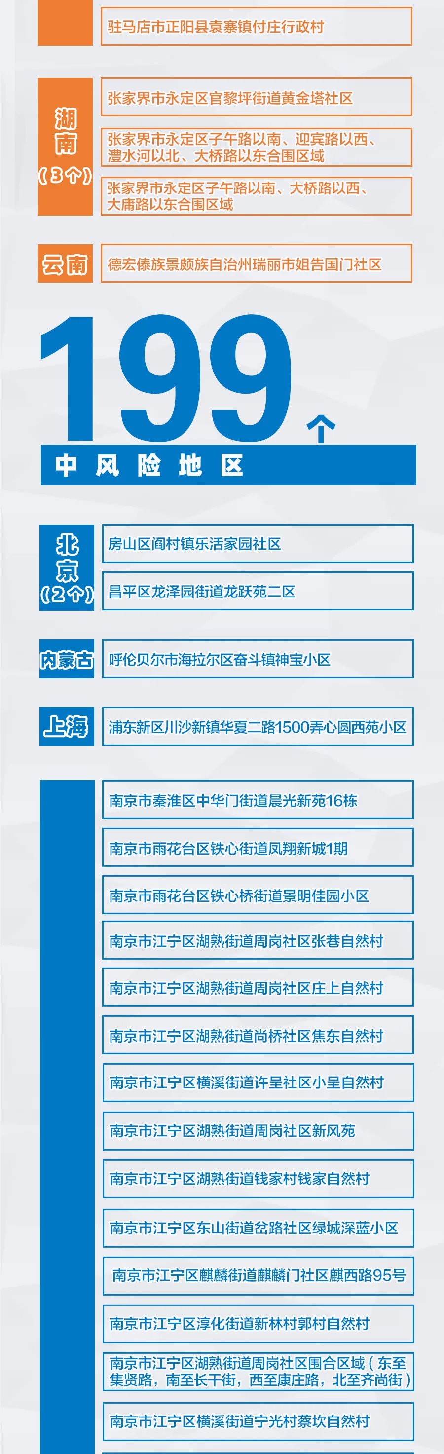 全国共有60个中风险地区,全国共有60个中风险地区有哪些-第1张图片