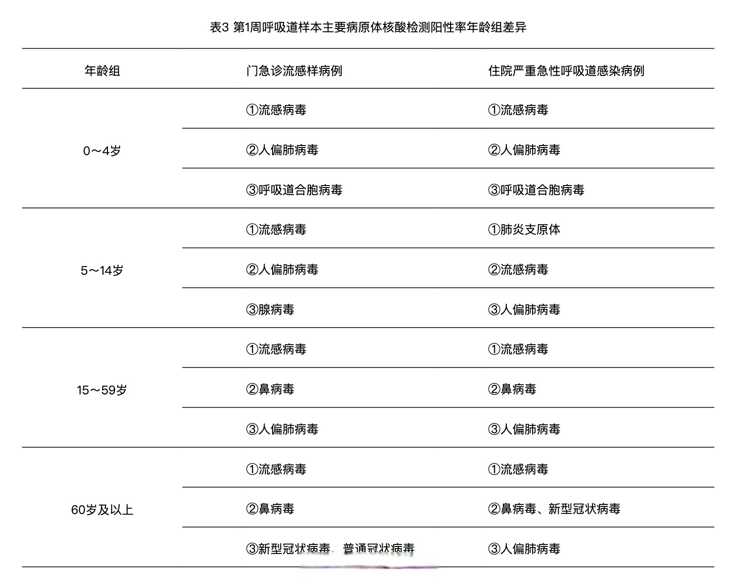 31省区市昨日新增本土感染者破千例-31省昨日新增确诊病例14例-第2张图片