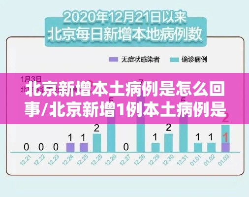 「最新北京疫情」〃最新疫情北京新增8例-第1张图片