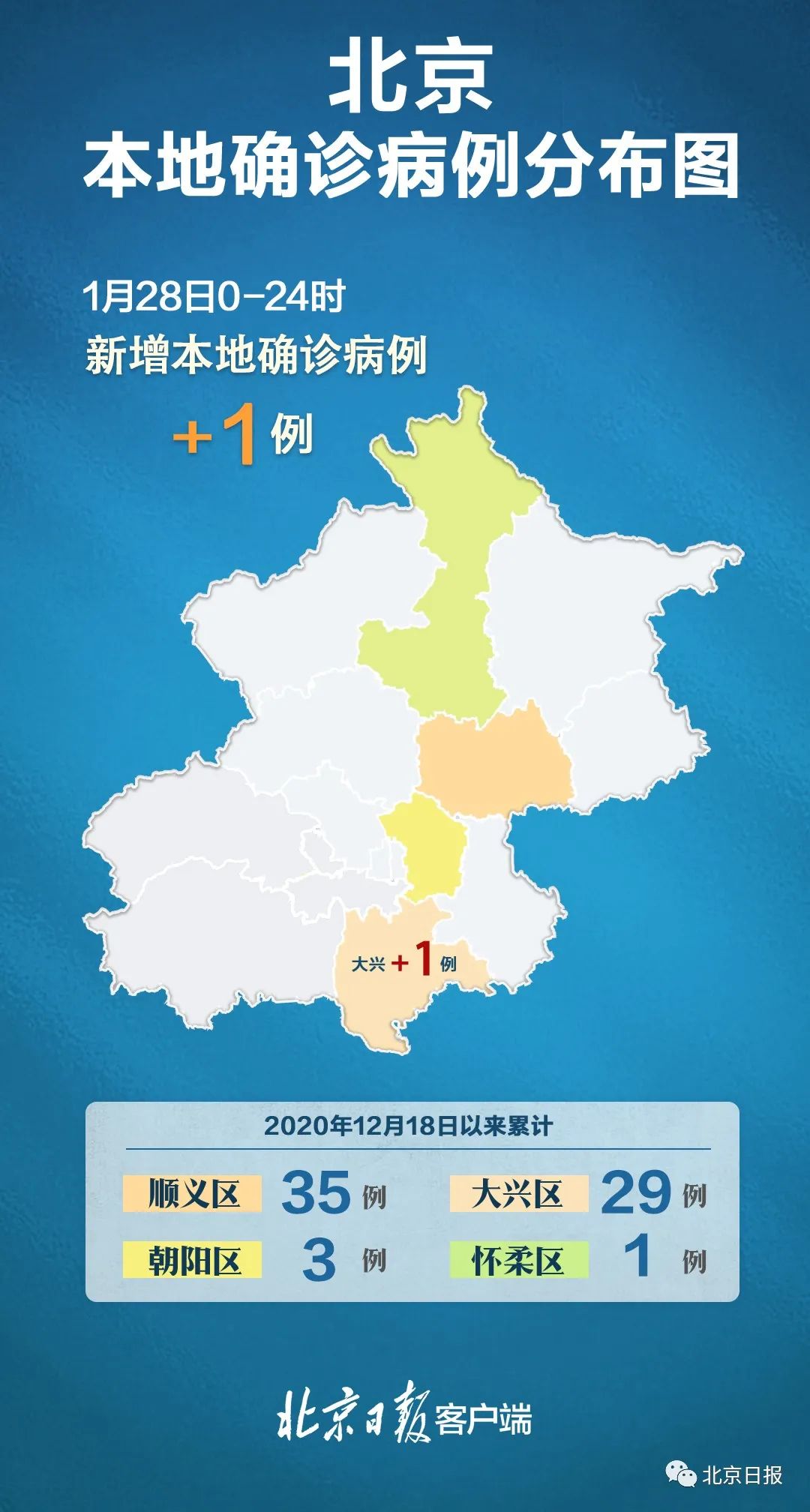 “31省区市新增确诊病例12例	” 31省区市新增确诊20例8885？-第3张图片