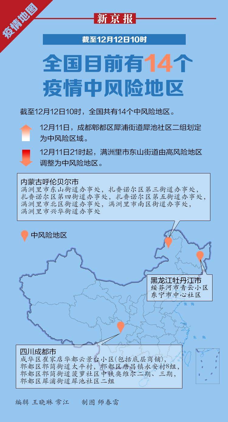 北京中风险地区增至8个,北京中风险了-第2张图片