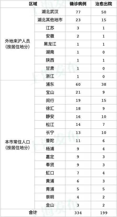 “沈阳今天疫情最新情况” 沈阳今天疫情最新消息确诊人数？-第3张图片