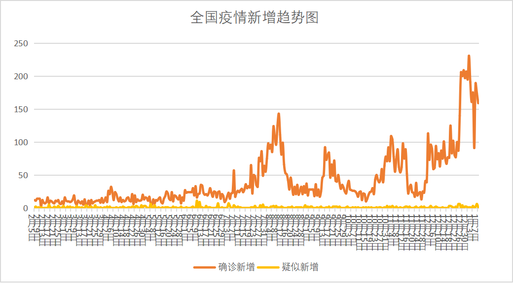 “沈阳今天疫情最新情况	” 沈阳今天疫情最新消息确诊人数？-第2张图片