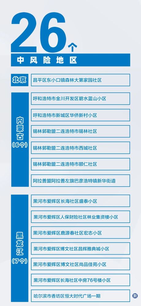 “内蒙古新增本土无症状2例	” 内蒙古新增确诊12例 其中本土10例？-第1张图片