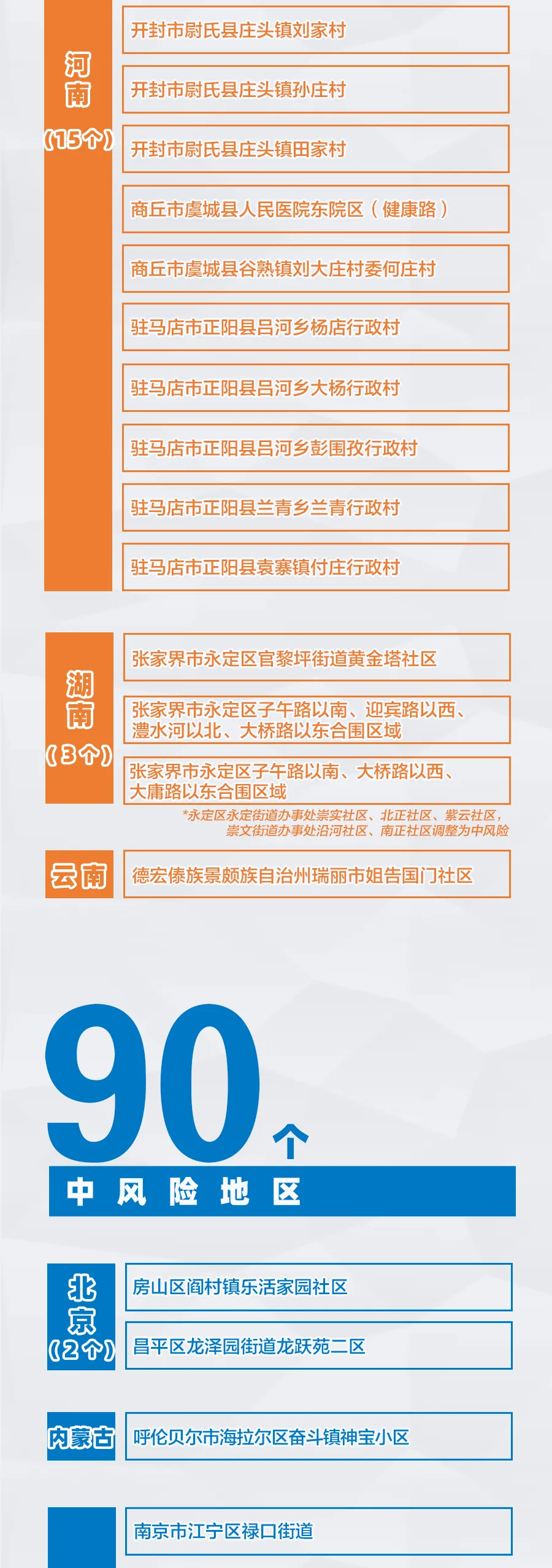 “北京中风险地区增至4个” 北京中风险地区有哪些 最新？-第1张图片