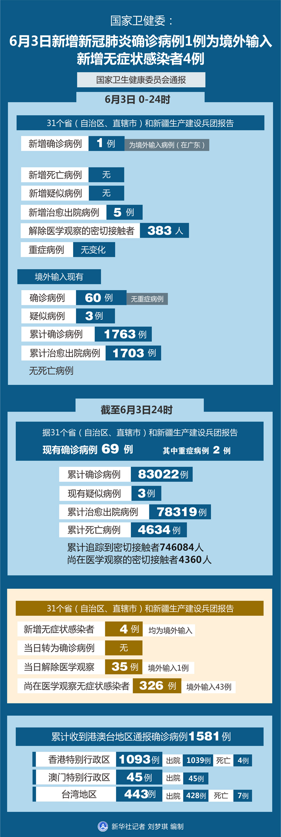 济南新增确诊病例〃济南新增新冠肺炎病例-第1张图片