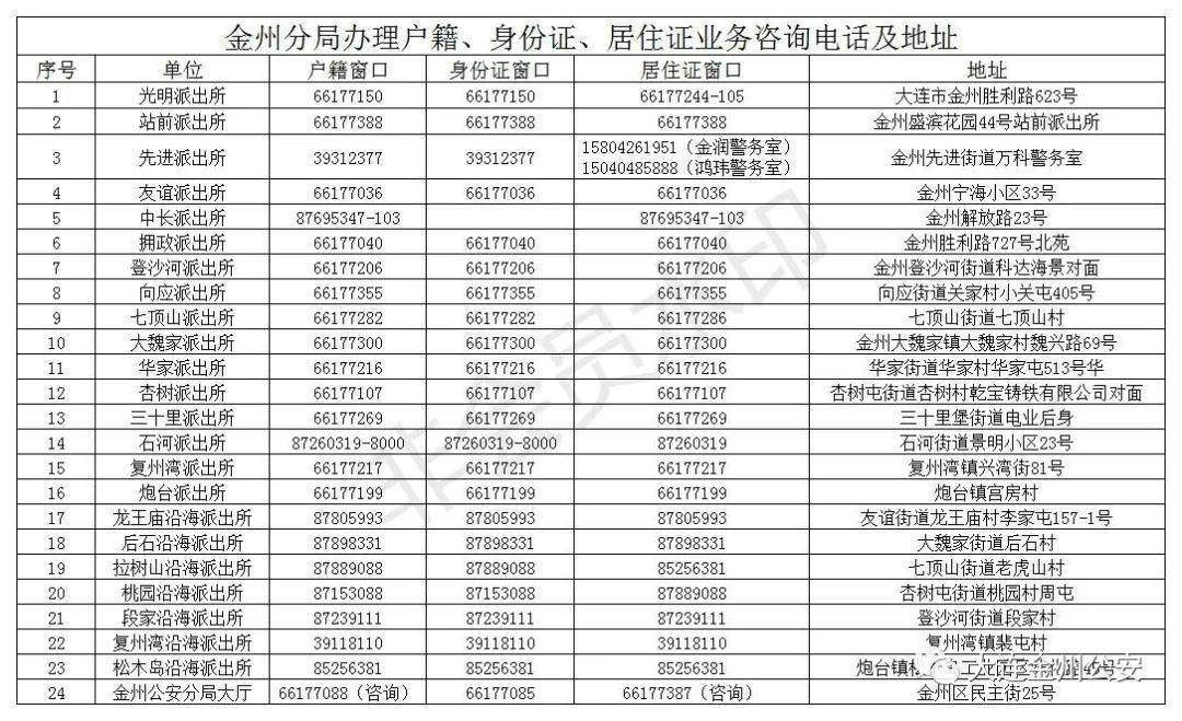 “大连最新的防疫政策” 大连近来防疫政策？-第1张图片