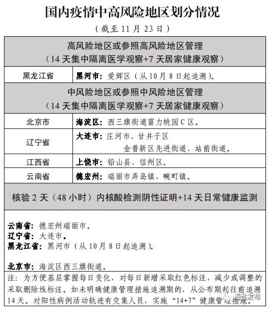 今日疫情31省新增情况,今日疫情通报全国新增疫-第1张图片
