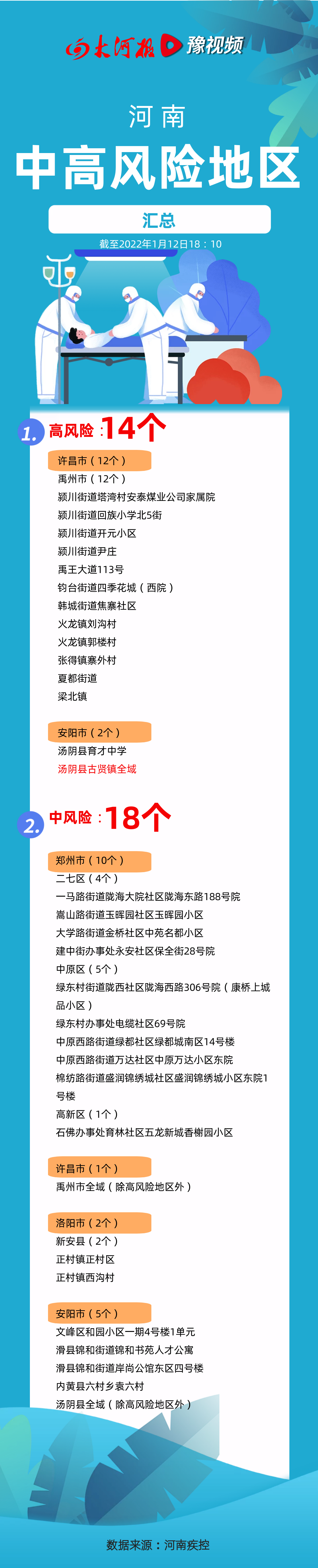 河南新增3例本土确诊-河南新增3例本土确诊 均在郑州-第1张图片