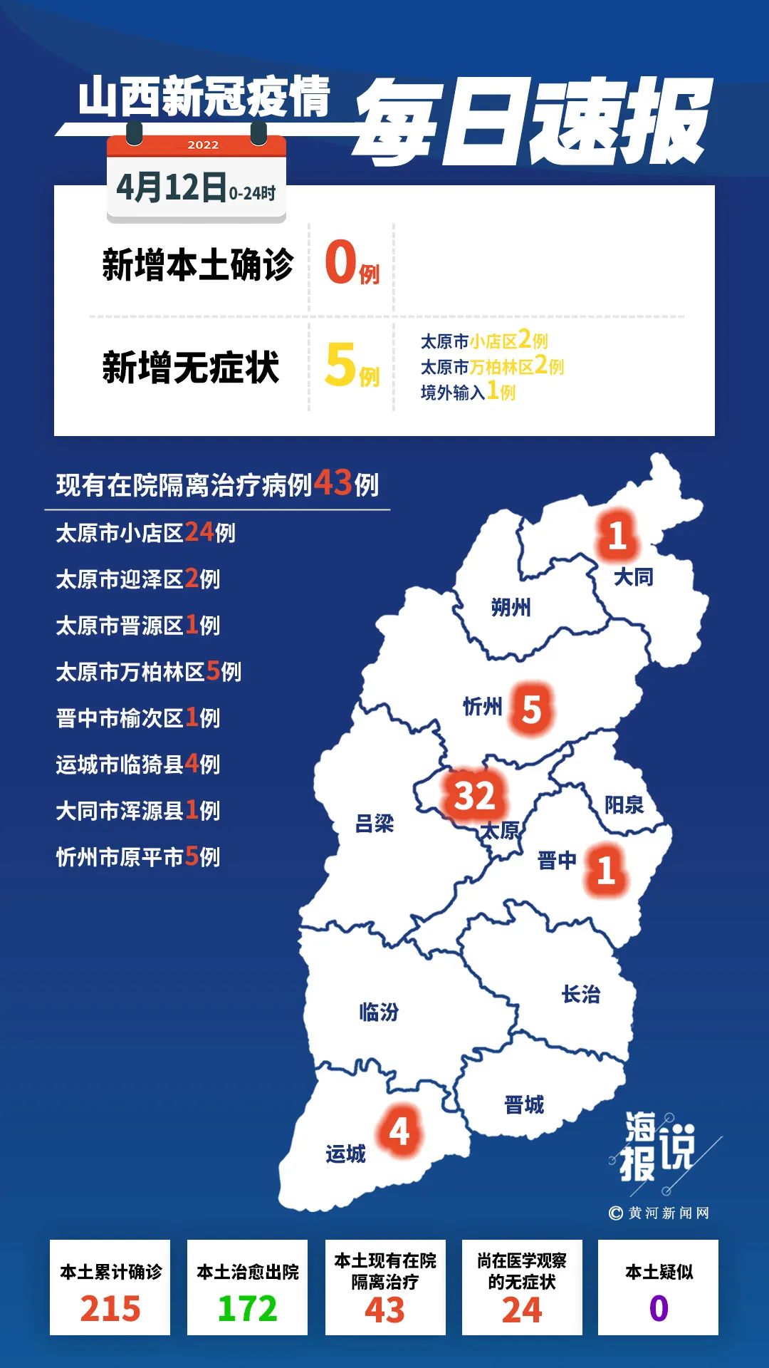 “山西新增2例确诊” 山西新增2例新冠肺炎？-第2张图片