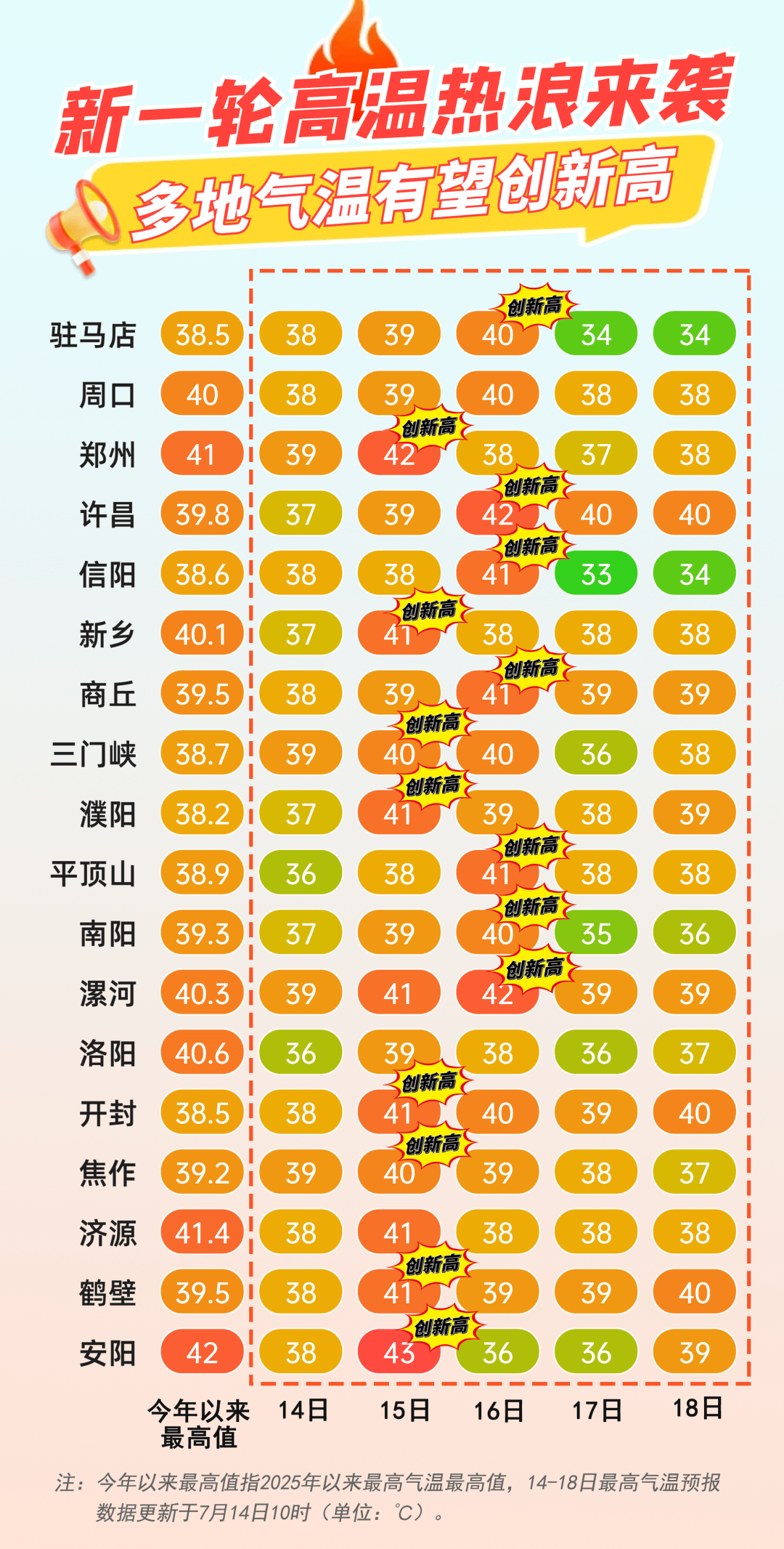 “河南新增本土98例感染者在郑州等7市	” 河南新增12例 均在郑州？-第2张图片