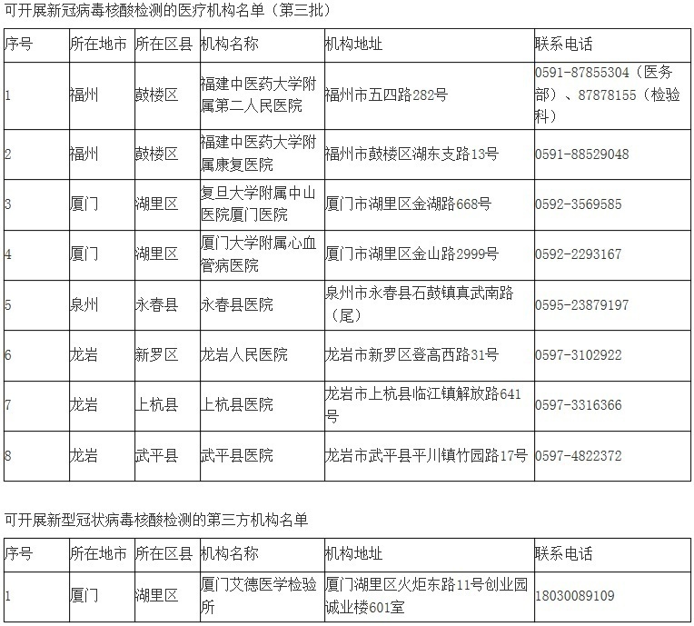 福建疫情最新数据消息-福建疫情最新消息发布-第1张图片