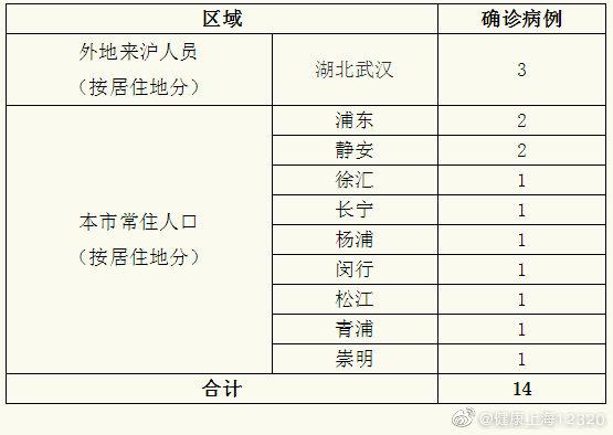 “最新上海疫情” 最新上海疫情今天？-第2张图片