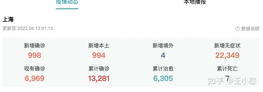 “最新上海疫情” 最新上海疫情今天？-第1张图片