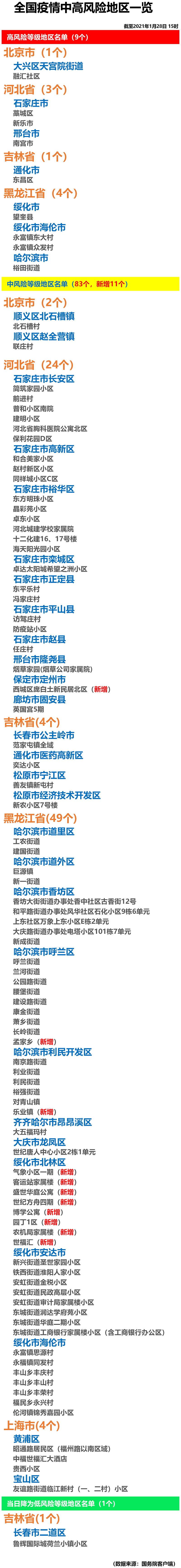 “全国最新中高风险地区” 全国最新中高风险等级名单？-第3张图片