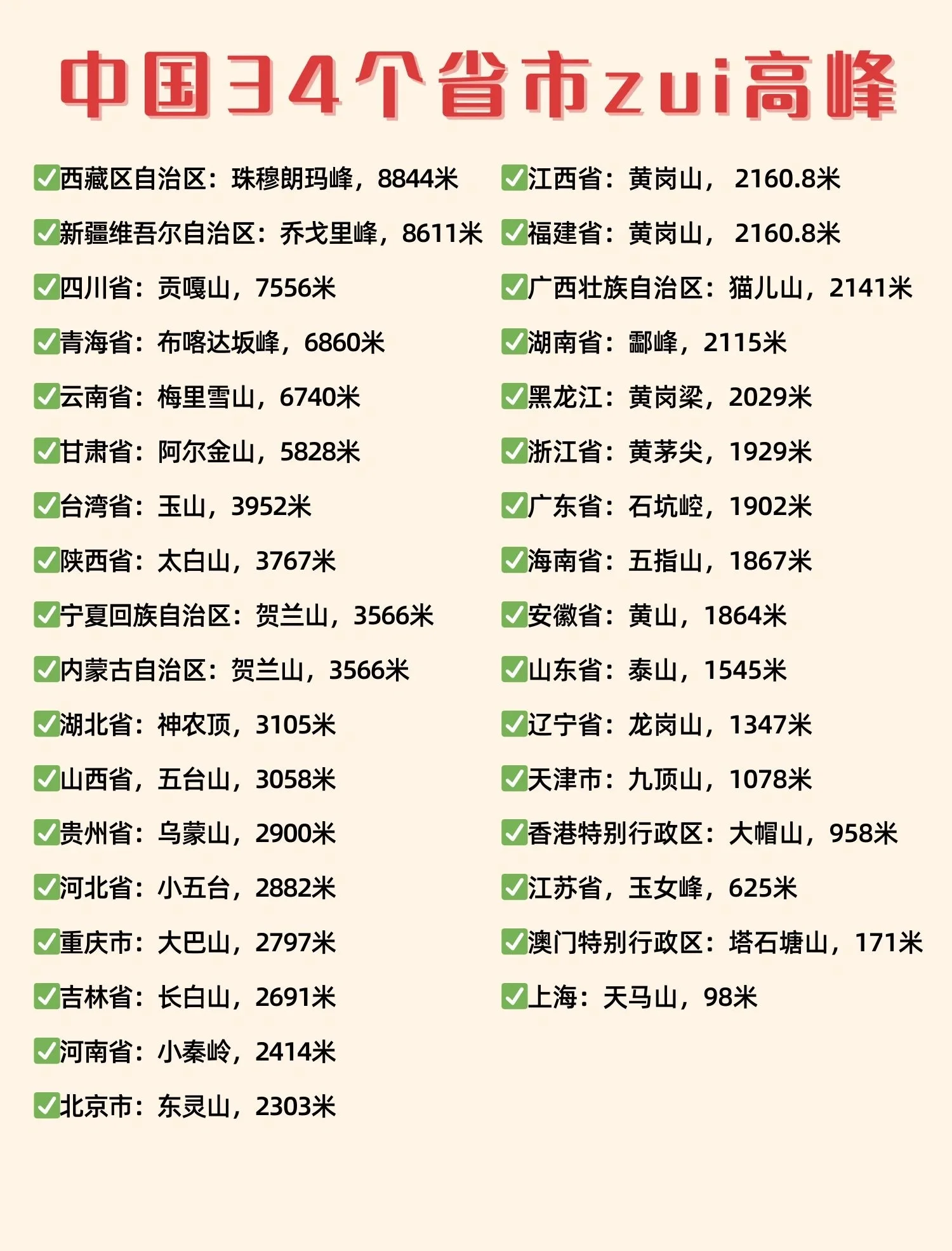 “全国最新中高风险地区” 全国最新中高风险等级名单？-第1张图片