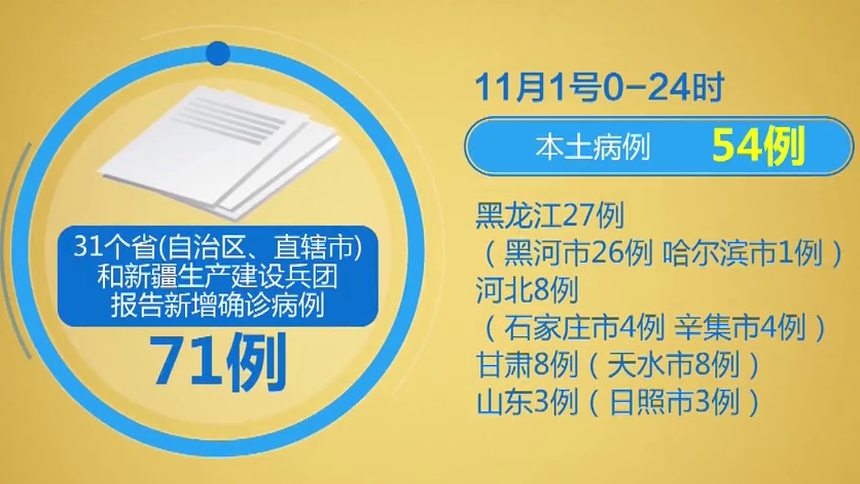 【广西新增本土病例12例/广西新增7例详情】-第1张图片