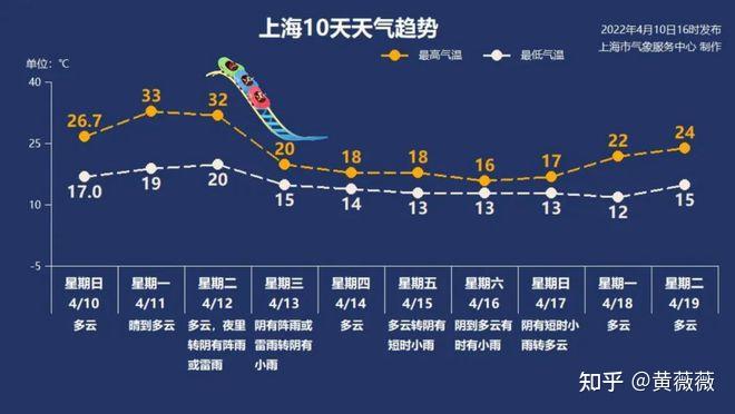 上海新增10例本土确诊病例-上海新增本土确诊5例-第1张图片