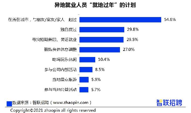 “今年春节返乡国家有规定吗” 今年春节返乡具体定义？-第1张图片