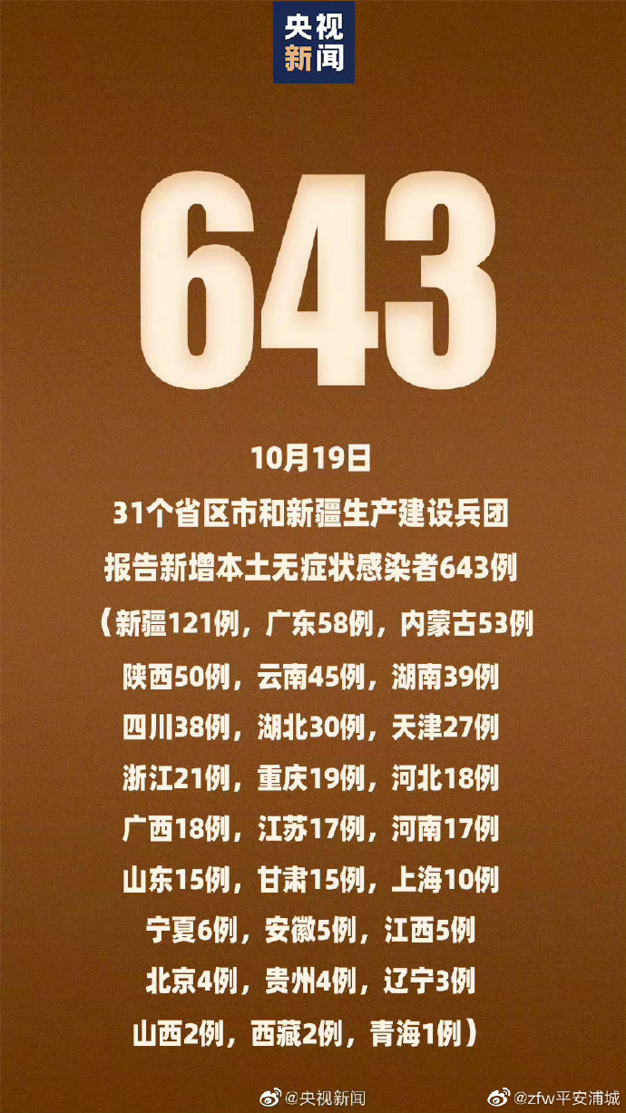 【31省份新增确诊24例本土15例/31省份新增确诊34例本土6例】-第2张图片