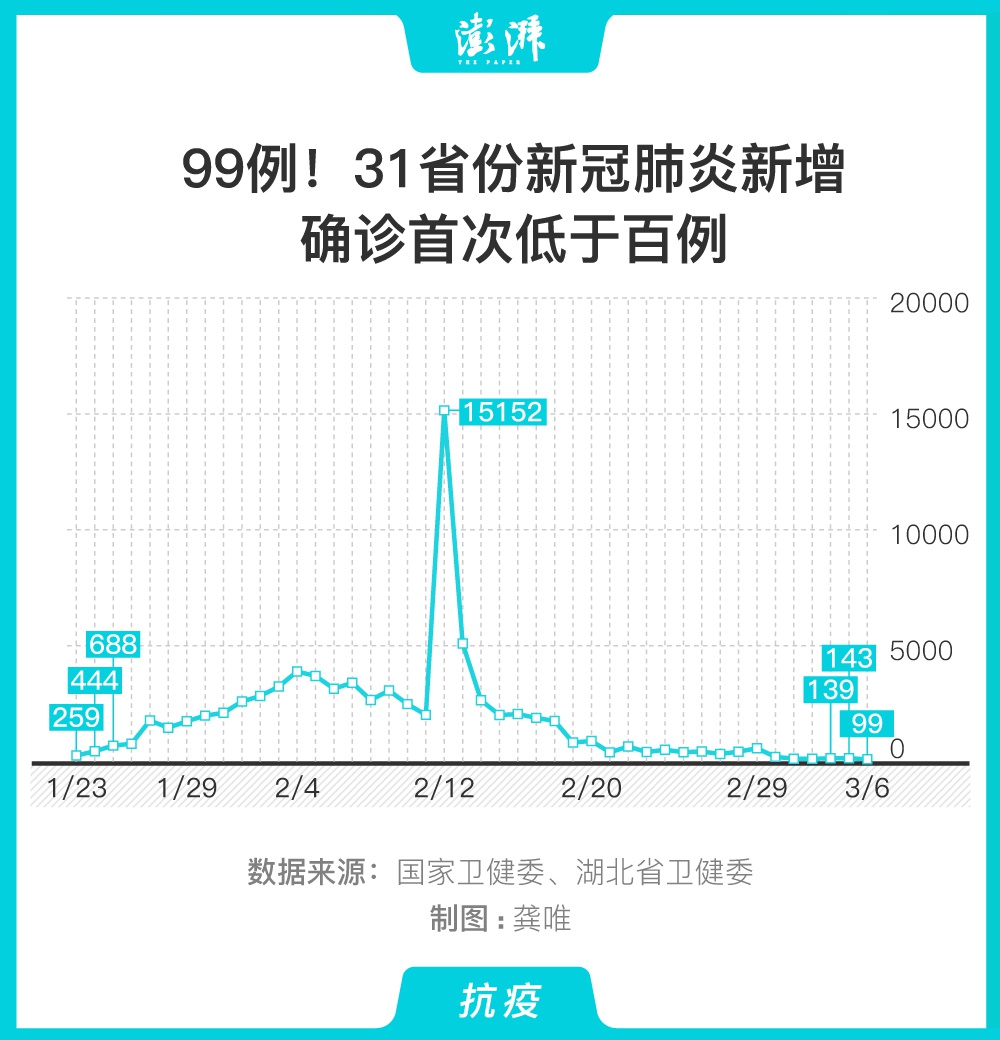 31省份新增15例,31省份新增15例确诊31省份新增确诊-第2张图片