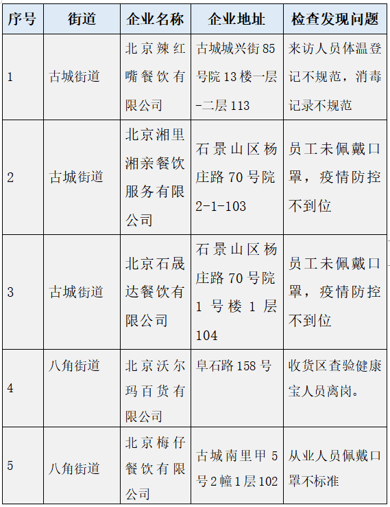 上海2人防疫不力被问责︰(上海防疫通报)-第1张图片