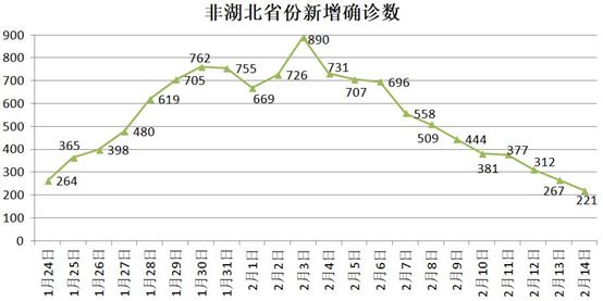 疫情波及21个省份.疫情波及21个省份的城市-第1张图片