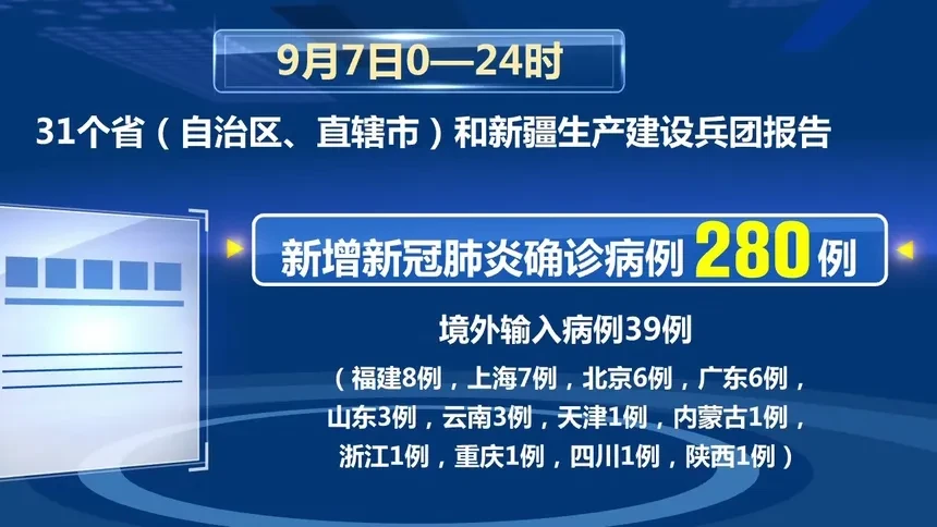 「今日疫情通报全国新增确诊病例」〃今日疫情最新通报新增确诊数据-第1张图片