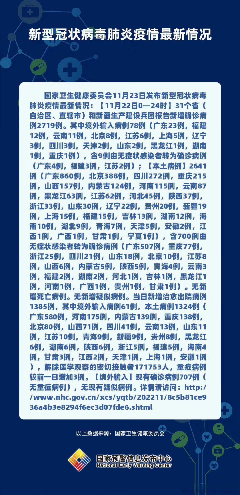 【云南新增11例本土确诊病例/云南新增10例本土确诊】-第1张图片