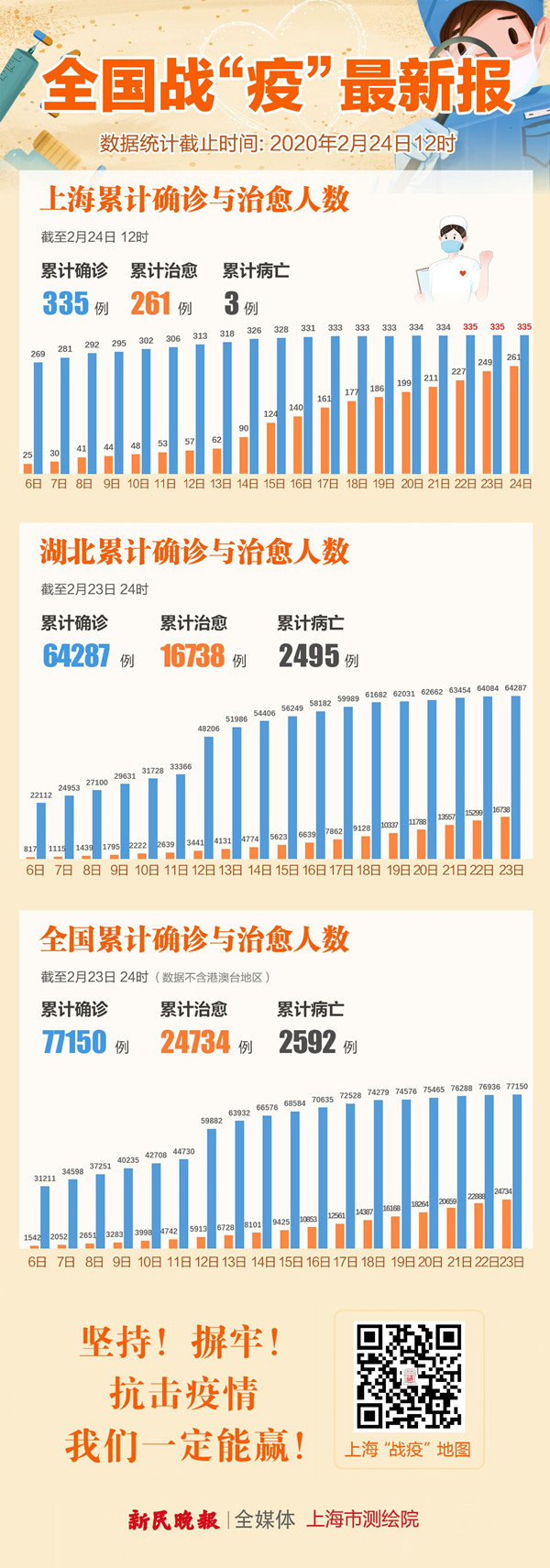 31省新增确诊24例其中本土8例-31省新增本土确诊23例-第1张图片