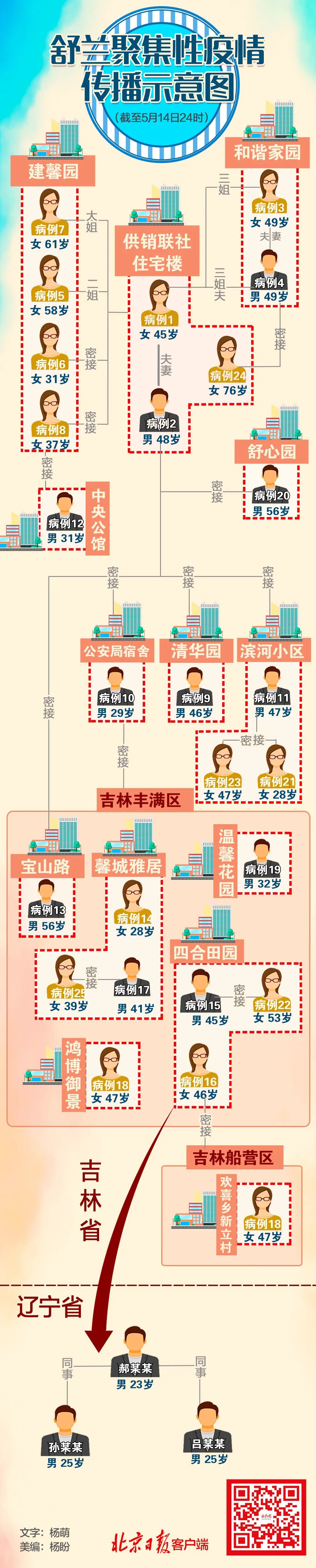“辽宁新增9例本土确诊	” 辽宁新增7本土确诊行动轨迹？-第1张图片
