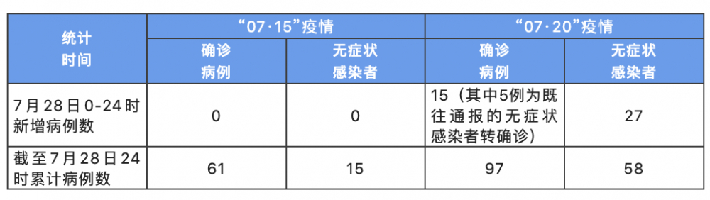 【北京新增7例本土感染者/北京新增7例本土感染者名单】-第1张图片