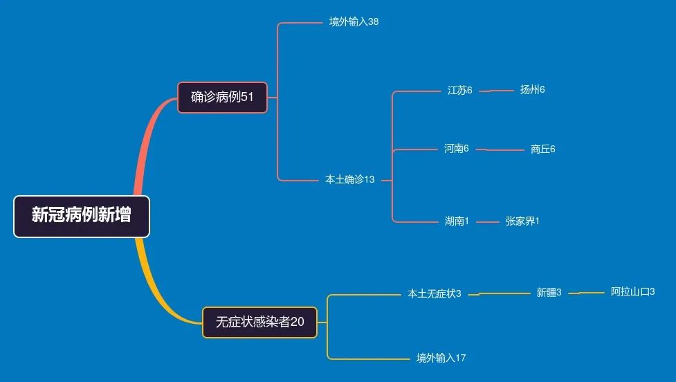 「新疆疫情系境外输入」〃新疆疫情对外政策-第3张图片