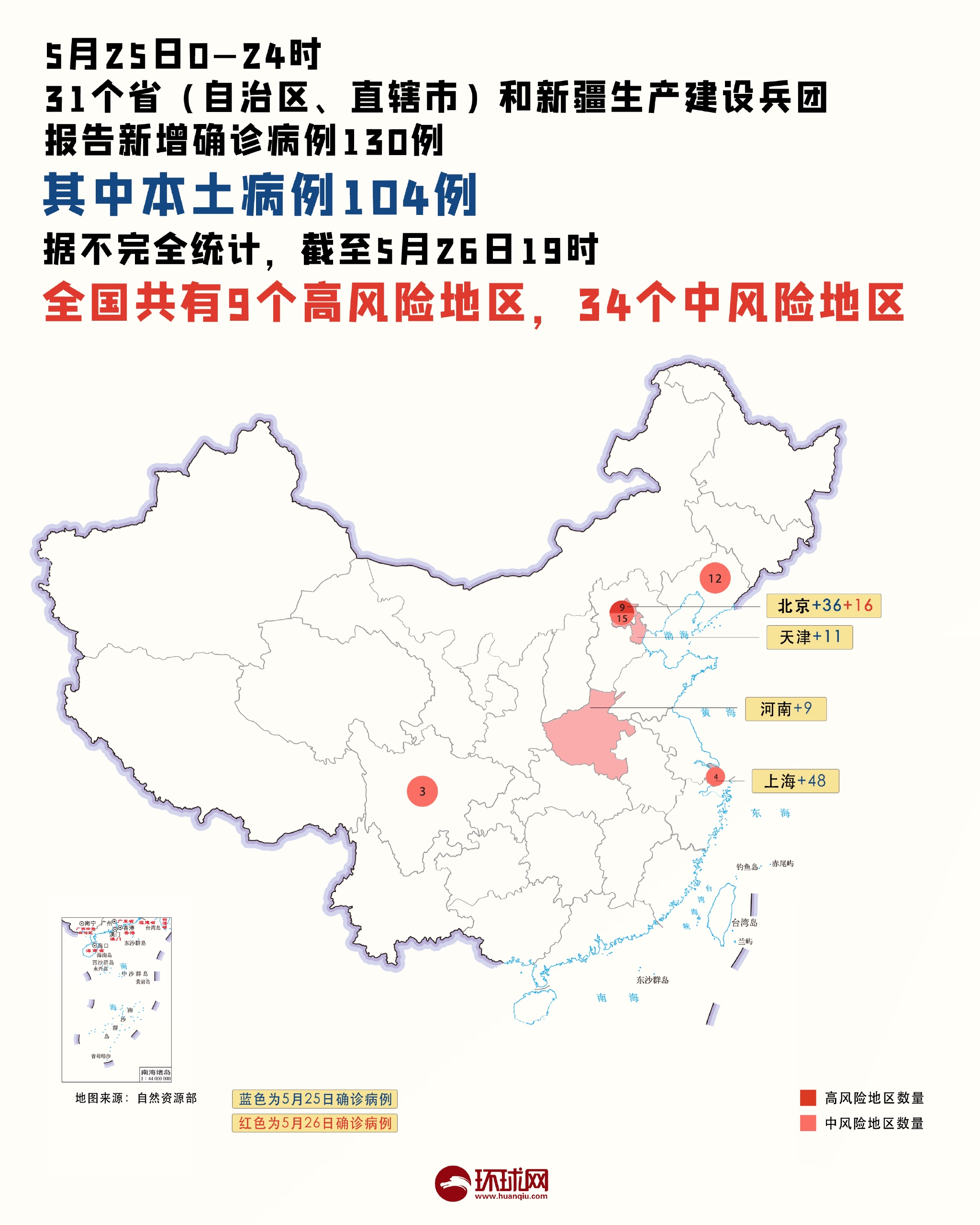 “31个省区市新增80例确诊” 31个省区市新增确诊今天多少人？-第1张图片