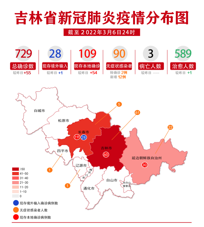 吉林省昨日增本土确诊19例-吉林省新增10例确诊-第2张图片