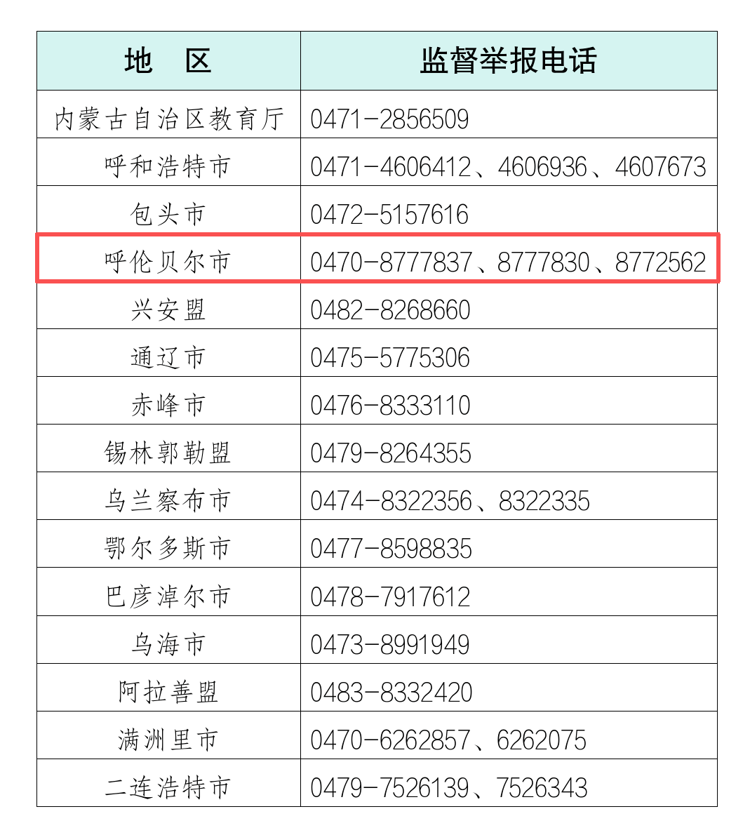 呼市今天新增了两例疑似,呼市新增2例本土确诊-第2张图片